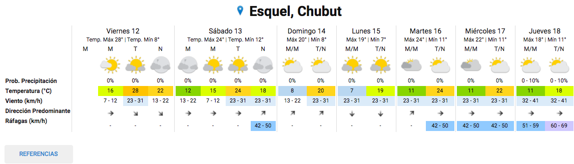 El clima durante el fin de semana largo de carnaval (SMN )