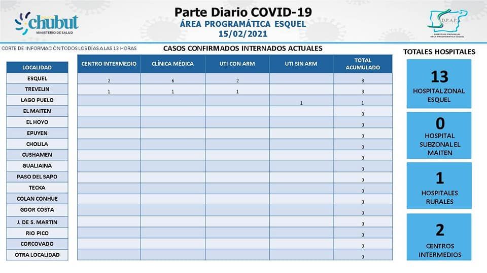 Parte diario COVID del Área Programática