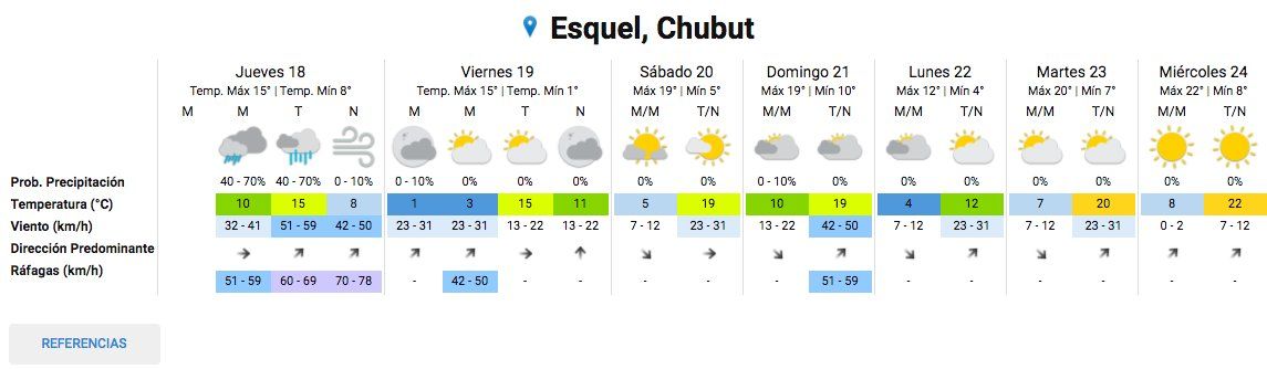 Lluvia de verano y tiempo fresco en Esquel este jueves