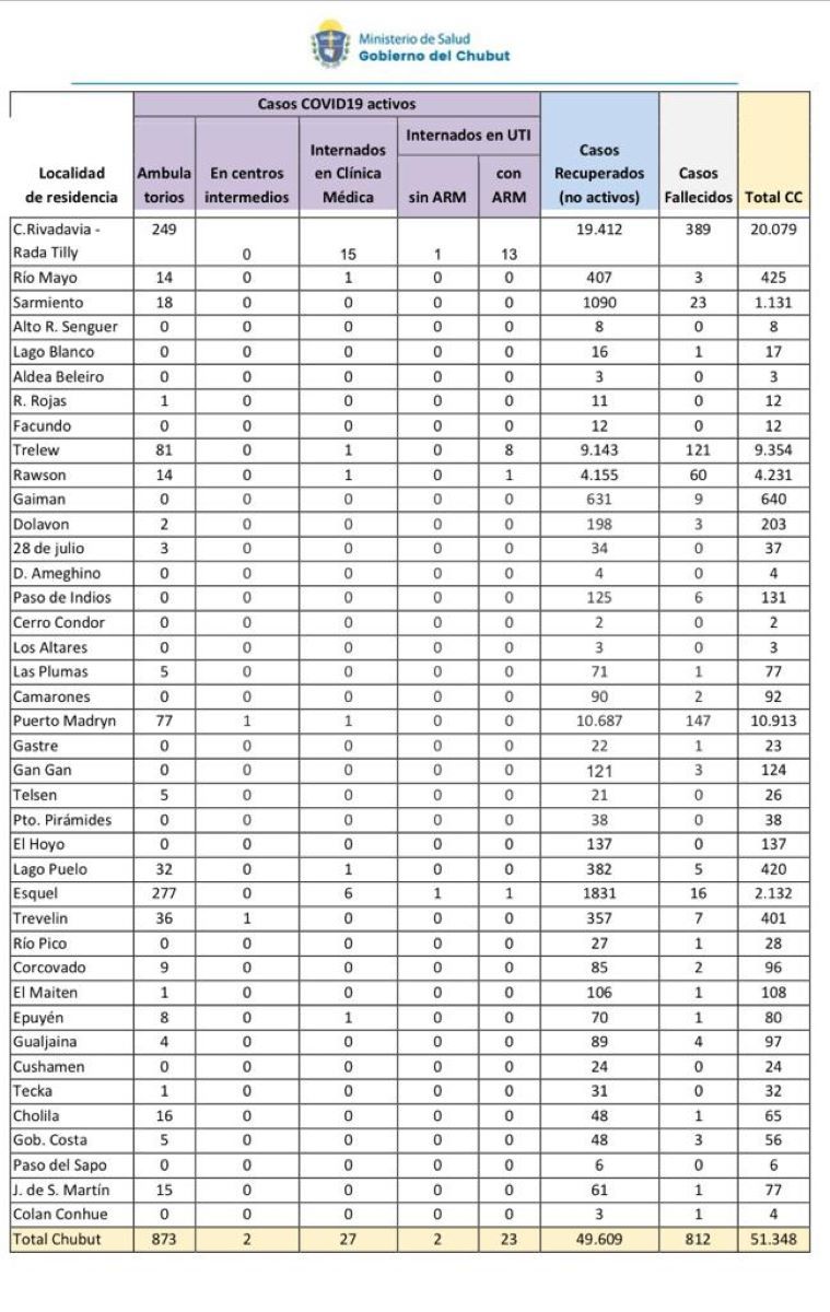 Datos COVID del 24 de febrero