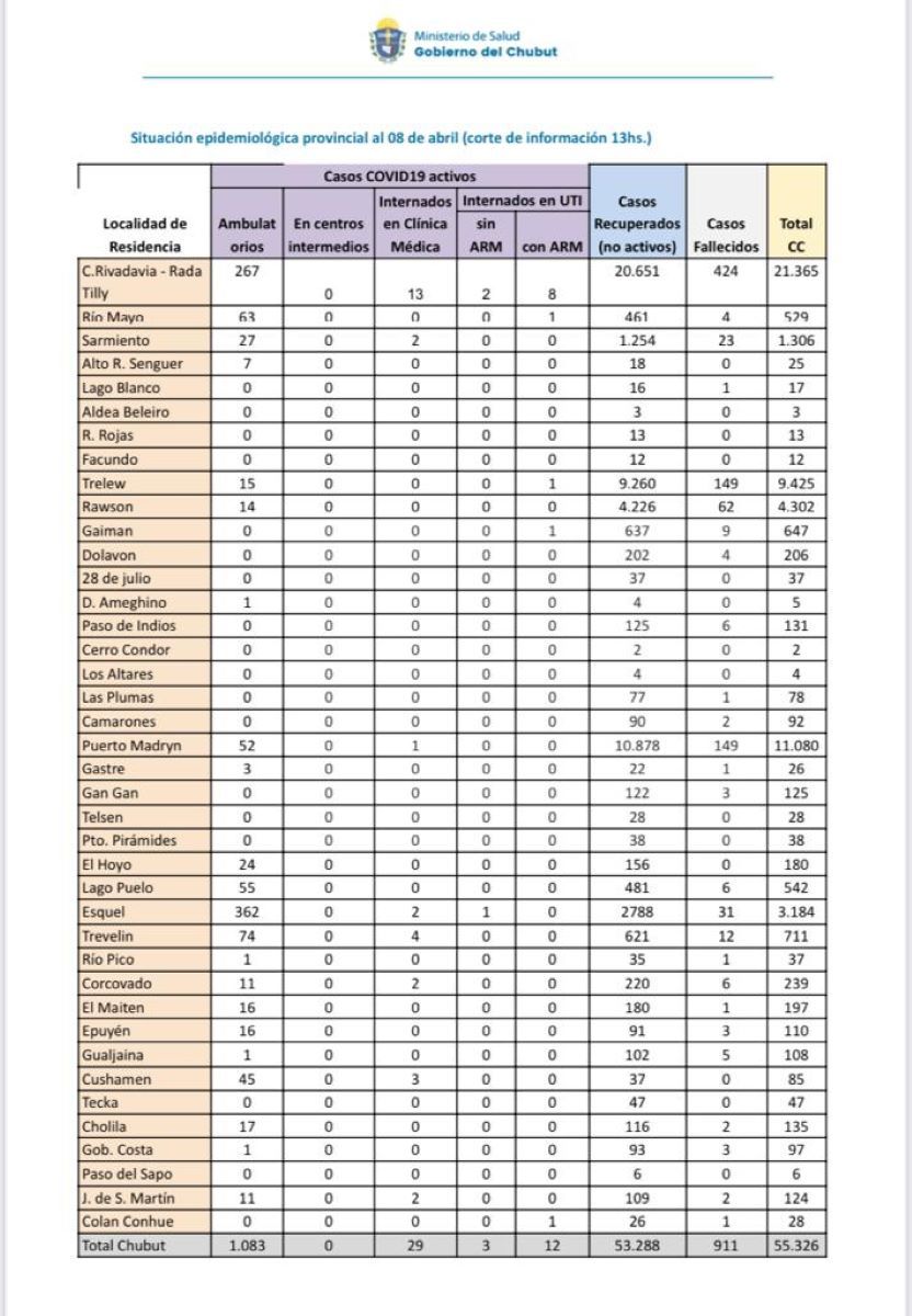 Datos 8 de abril