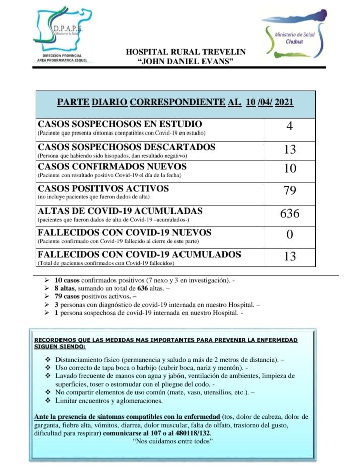 Trevelin reportó diez nuevos casos COVID y suma 79 activos