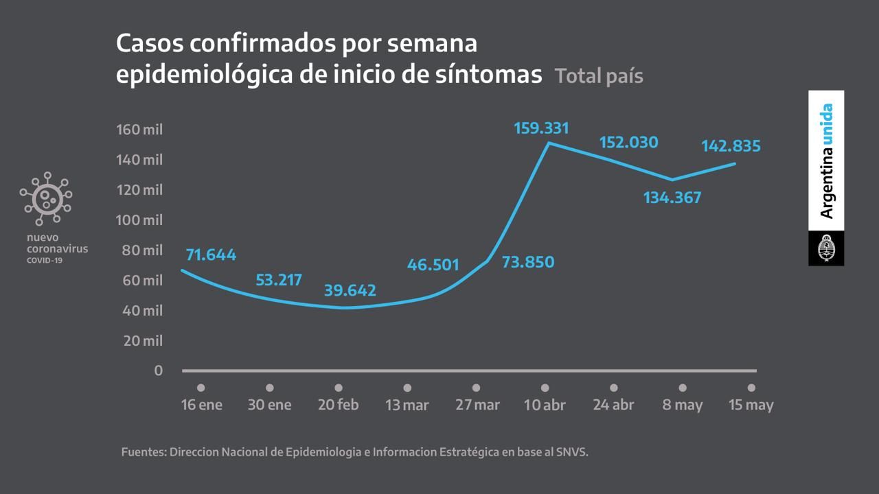 Una por una las medidas de confinamiento para el país