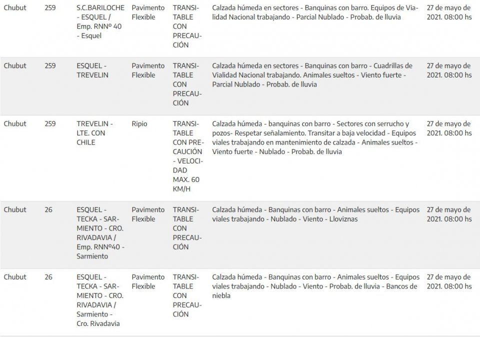 Estado de rutas