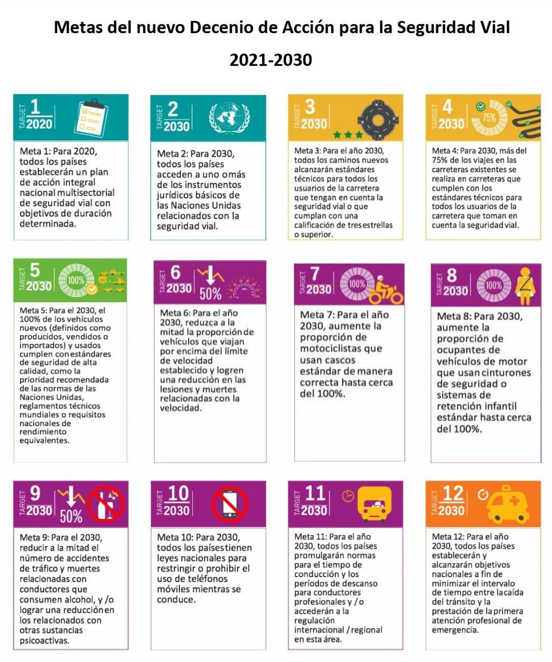 Día de la Seguridad Vial: ¿Por qué Argentina no logra bajar los siniestros de tránsito?