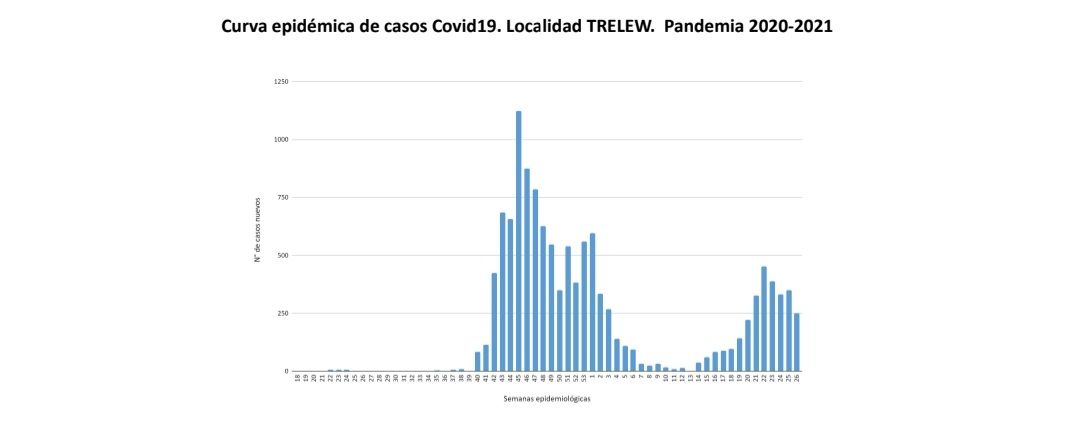 COVID: la cordillera tiene una disminución de casos y alta ocupación de camas críticas