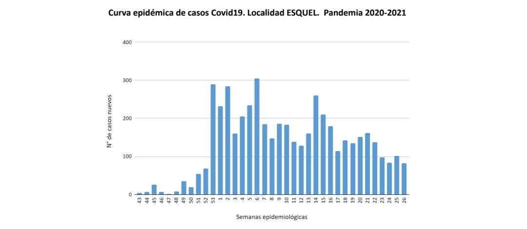 COVID: la cordillera tiene una disminución de casos y alta ocupación de camas críticas
