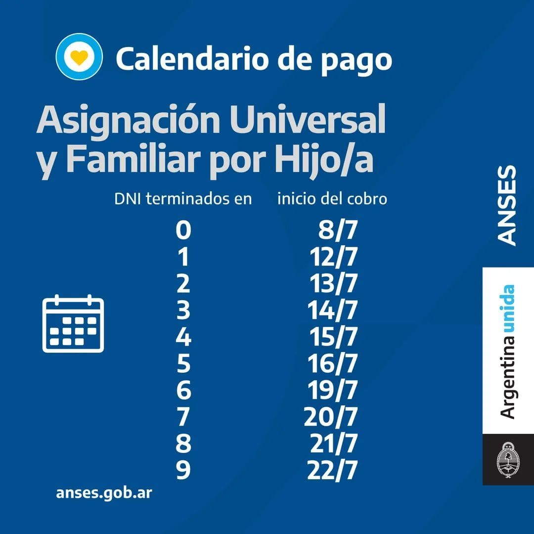 Asignación Universal por HIjo con bono ¿Cuál es la fecha de cobro en julio?