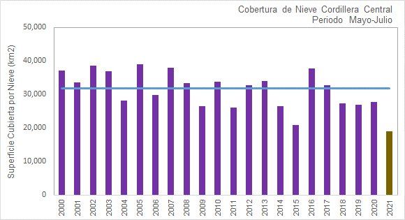 El mapa que compara la falta de nieve de este año con el 2020