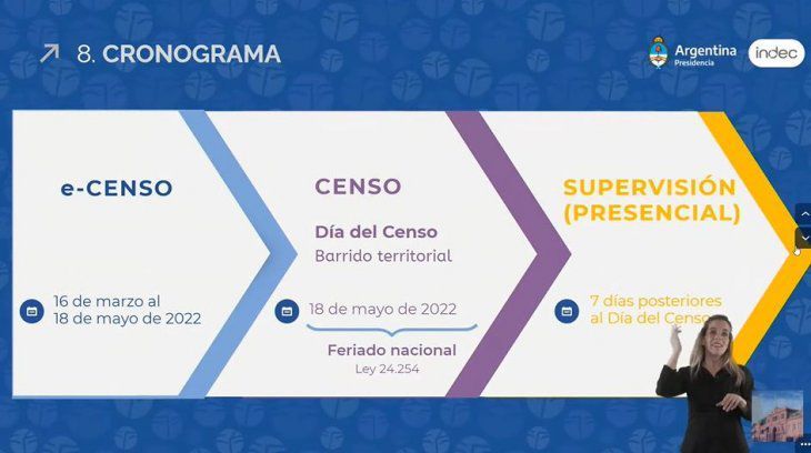 El censo 2022 será el 18 de mayo y se podrá completar on line