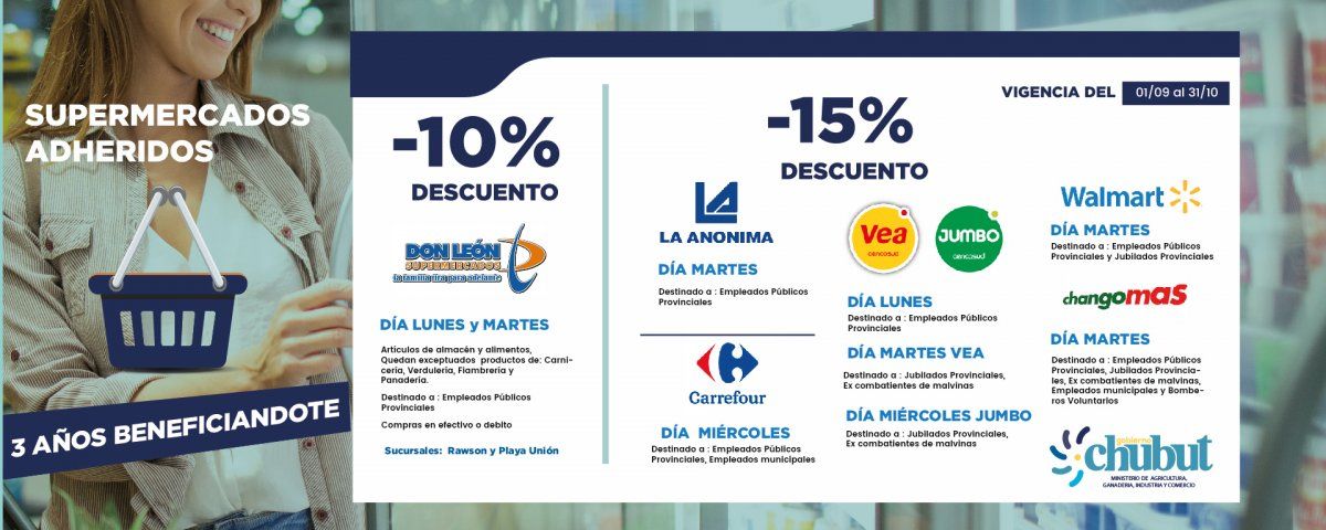 Se renovó el programa de descuentos en supermercados de Chubut.