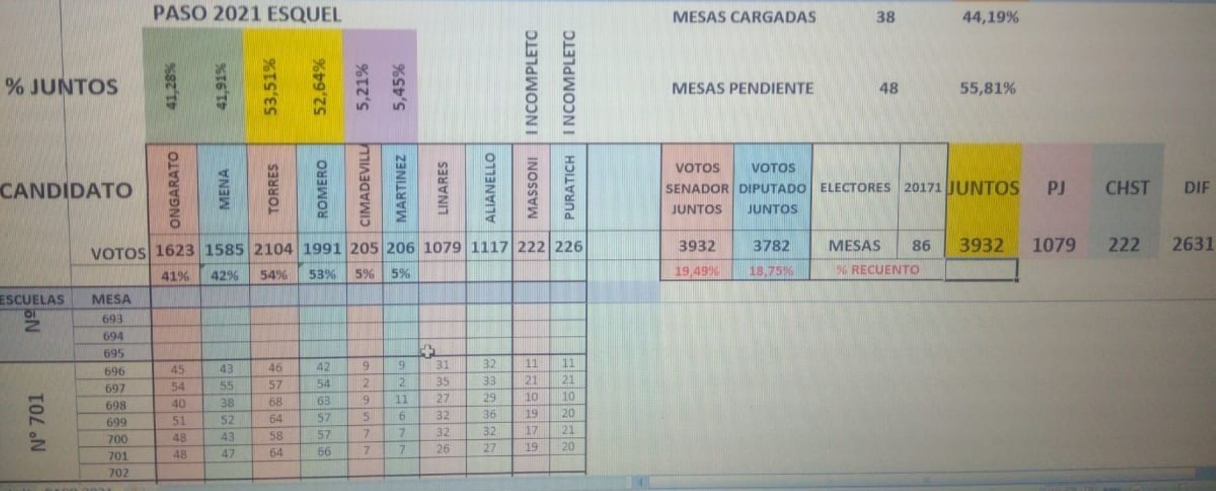 Ajustadísima la interna de Juntos por el Cambio en Esquel