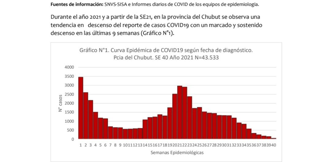 En Chubut más del 60% de la población completó el esquema de vacunación