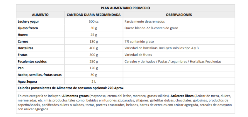 Entre lo que comemos y lo que deberíamos comer