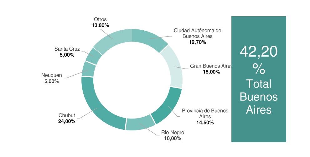 Esquel tuvo un 85% de ocupación, la mayoría de los turistas llegaron de Buenos Aires