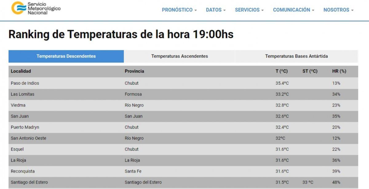 En Esquel hizo más calor que en Santiago del Estero y La Rioja