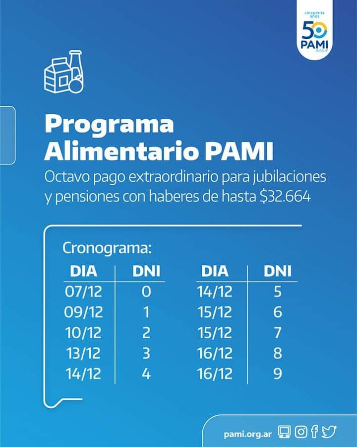Jubilados de PAMI recibirán la cuota del Plan Alimentario y dos bonos adicionales