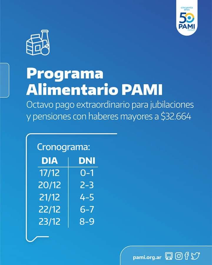 Jubilados de PAMI recibirán la cuota del Plan Alimentario y dos bonos adicionales