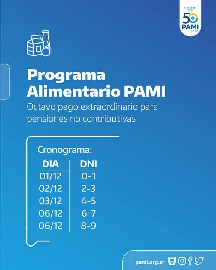Jubilados de PAMI recibirán la cuota del Plan Alimentario y dos bonos adicionales