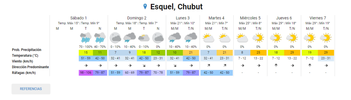 Sigue el alerta amarillo por lluvia y viento en la cordillera de Chubut