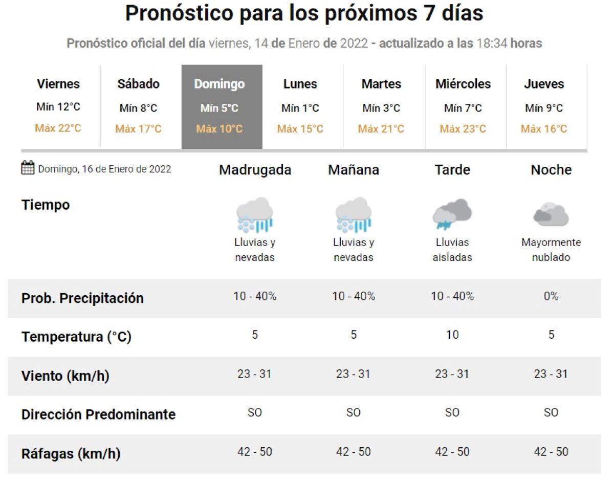 Aunque usted no lo crea: Anuncian nevadas este fin de semana en Esquel
