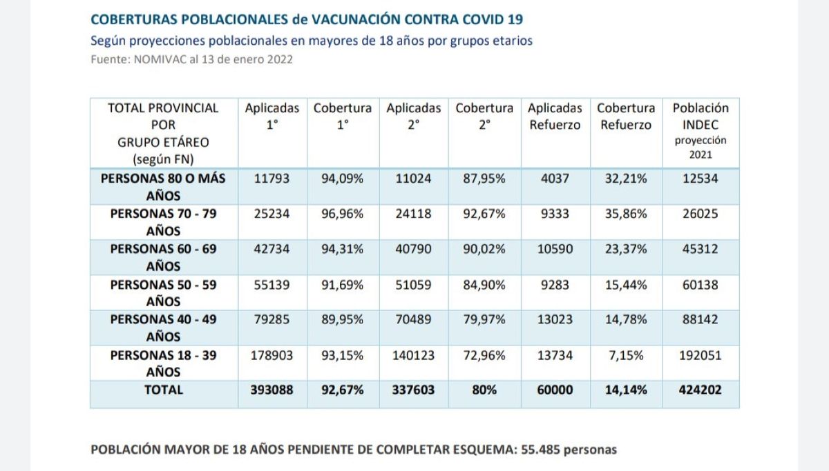 COVID: El Área Programática Esquel tiene buena cobertura de vacunación en niños