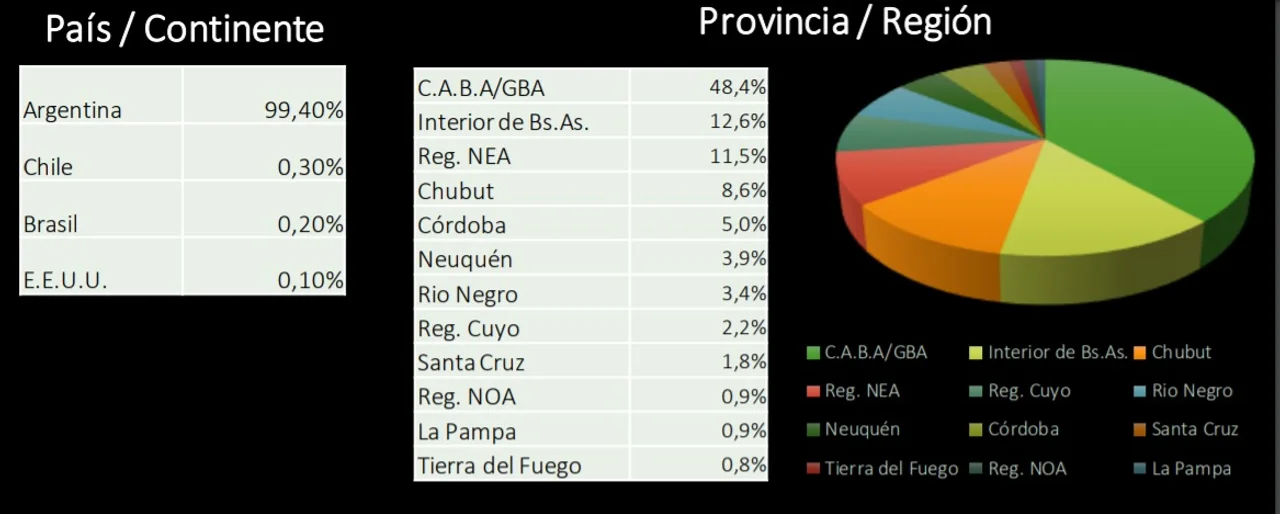 Trevelin tuvo un 99.5% de ocupación turística este fin de semana