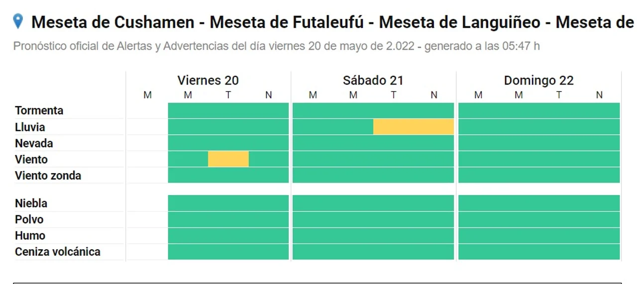 Alerta amarilla por viento en Esquel: las ráfagas podrían superar los 100 km/h