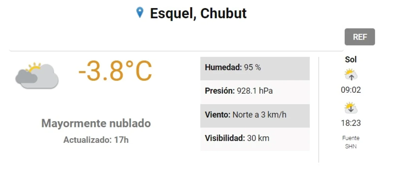Esquel, la ciudad más fría del país: -4.4° a las siete de la tarde