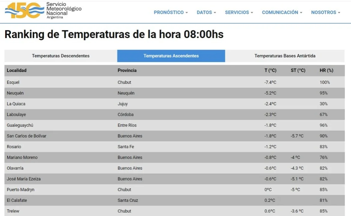 Esquel es la ciudad más fría del país en el comienzo de semana