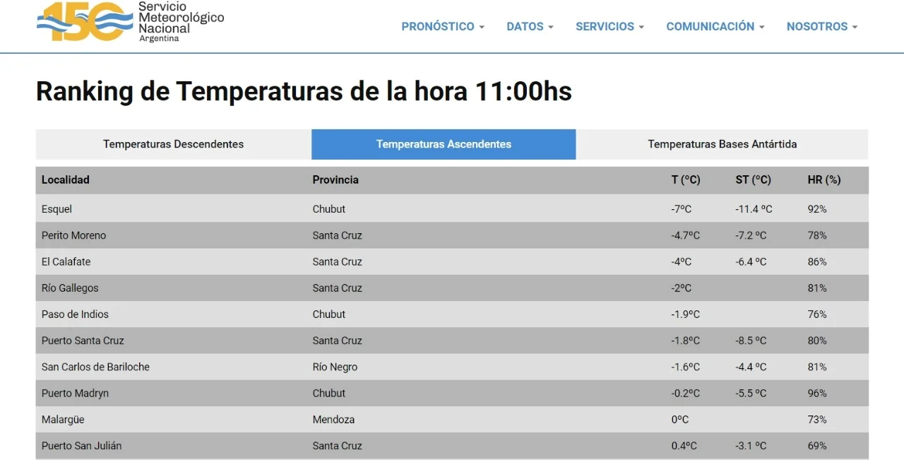 Hace más frío en Esquel que en la Antártida
