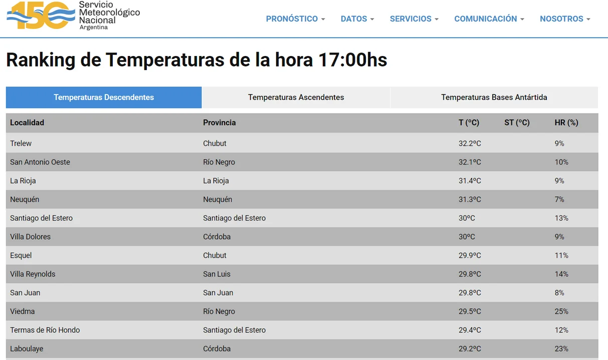 Esquel estuvo entre las ciudades más calurosas del país