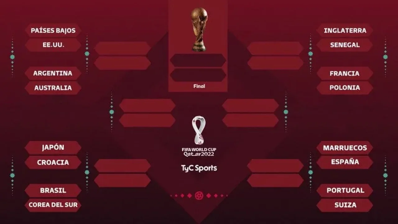 TyC Sports