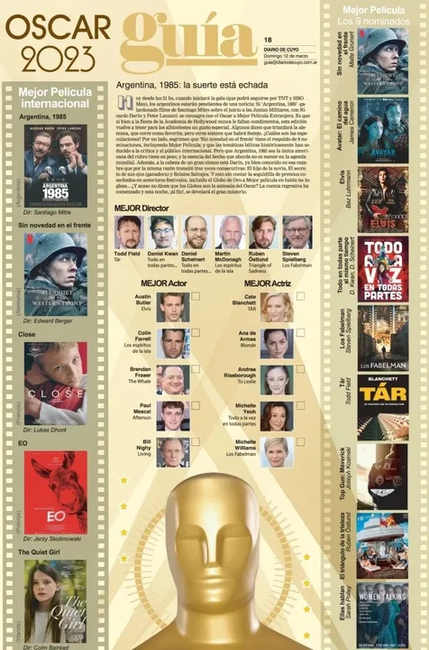 "Argentina, 1985" quiere sumar el tercer Oscar al país