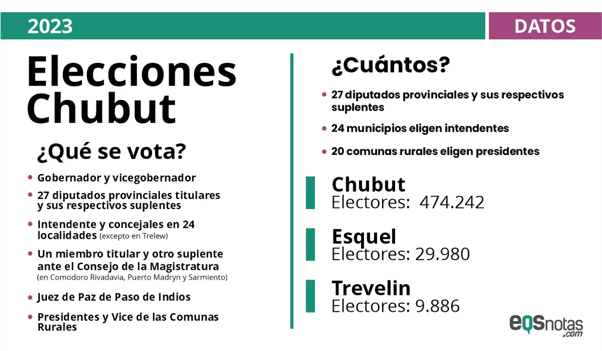 Una por una las boletas provinciales que vas a encontrar en el cuarto oscuro