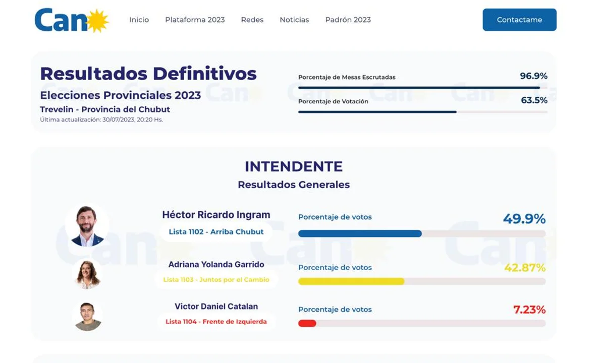 En Trevelin se impuso Héctor "Cano" Ingram y va por un nuevo mandato