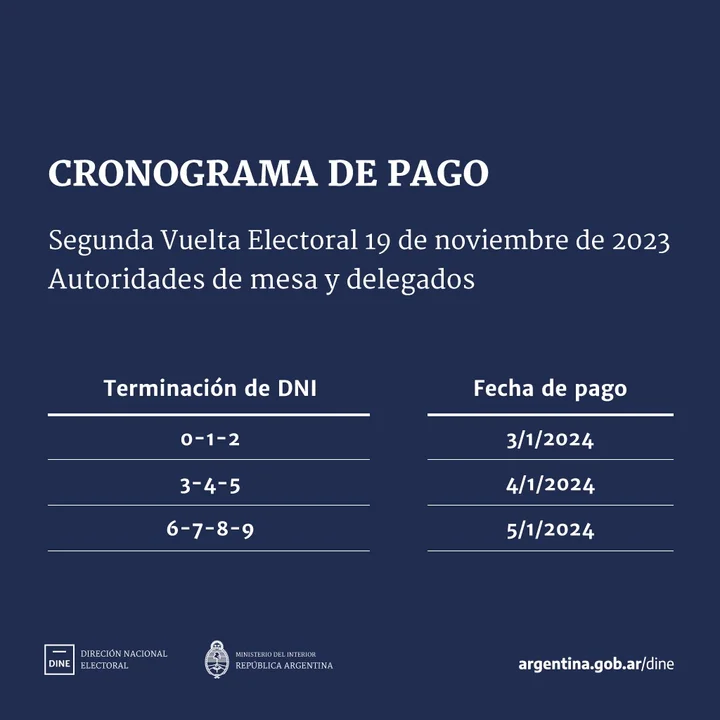 Está el cronograma de pagos para autoridades de mesa y delegados judiciales