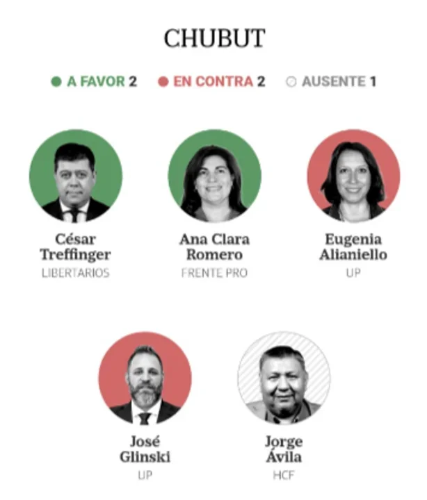 Foto: La Nación