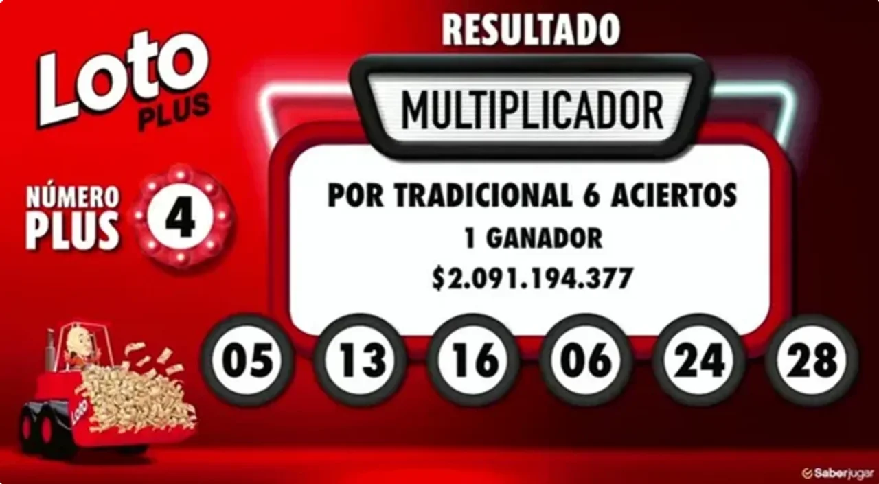 Un chubutense ganó el pozo más grande de la historia del Loto