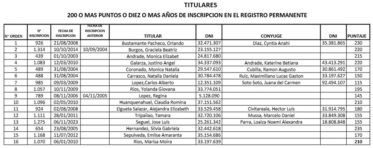 Quiénes son los nuevos adjudicatarios de las viviendas de Trevelin