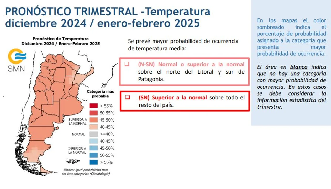 El Servicio Meteorológico prevé un verano caluroso: ¿Cómo será en la Patagonia?